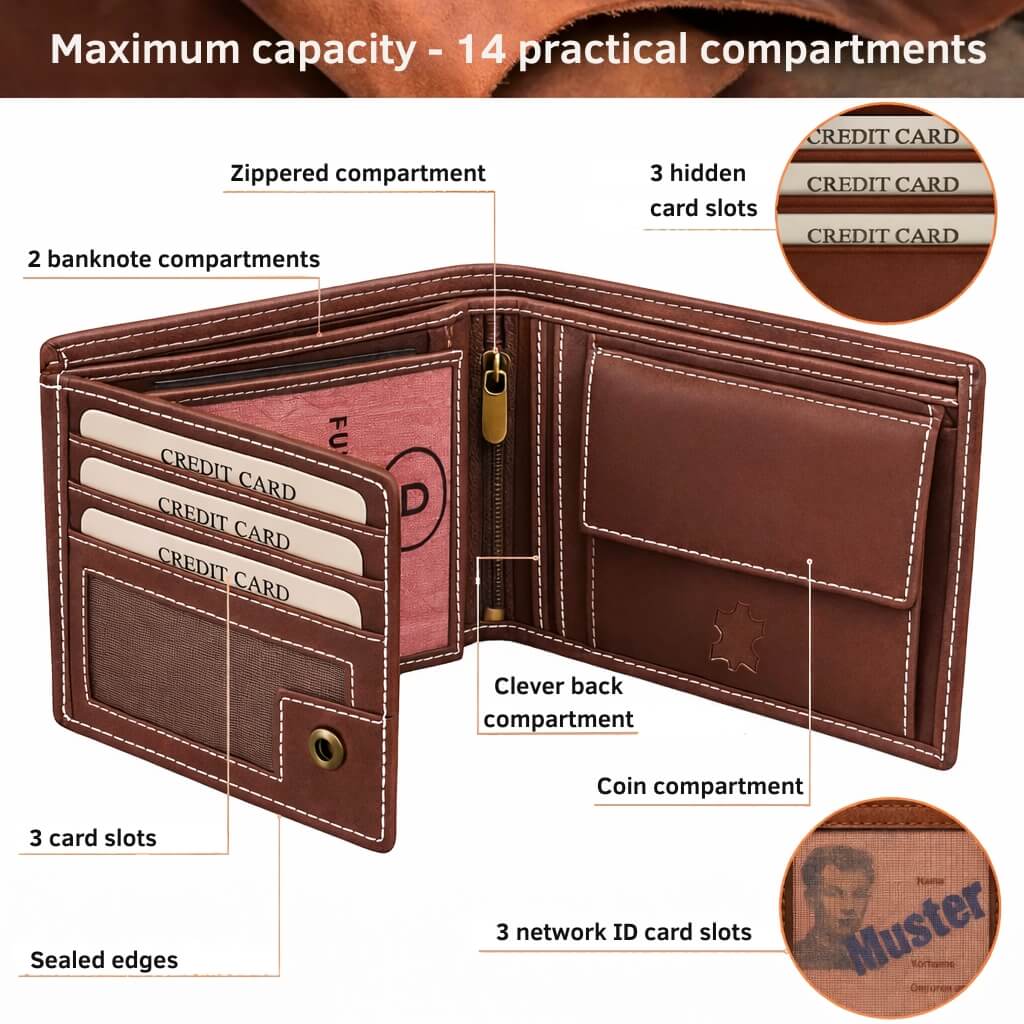 Brown wallet with labeled compartments and features, including card slots and coin pocket.